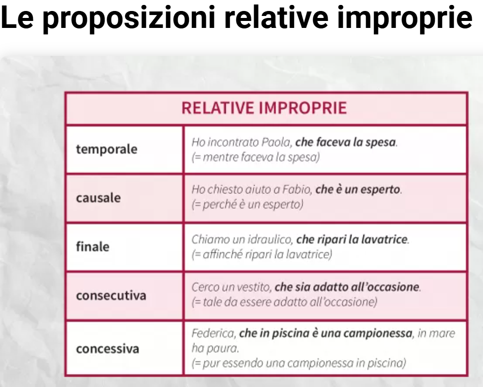 Schema delle proposizioni relative improprie